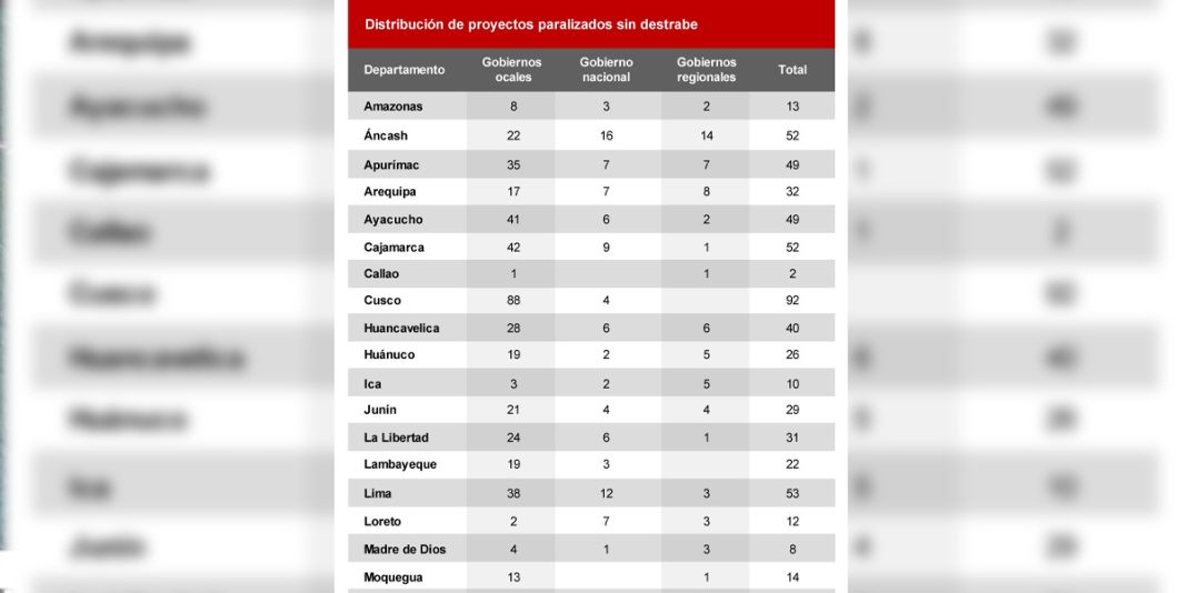 Identificaron 9 obras paralizadas en Ucayali