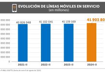 Líneas móviles en Perú crecen 1.86 % al primer semestre de 2024