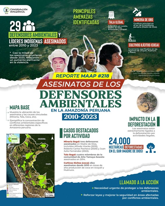 El reporte N°218 indicó que entre los casos destacados por actividad están: minería ilegal, tala ilegal, cultivos ilícitos (de coca). Foto: Conservación Amazónica.